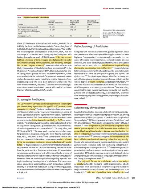 SOLUTION: Diagnosis and management of prediabetes - Studypool