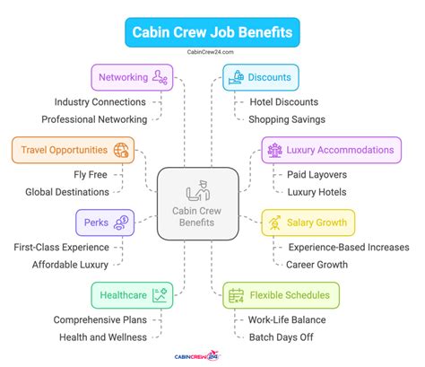 cabin crew benefits    job worth  pay  perks