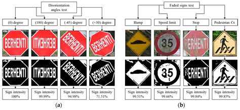 Real-Time (Vision-Based) Road Sign Recognition Using an Artificial