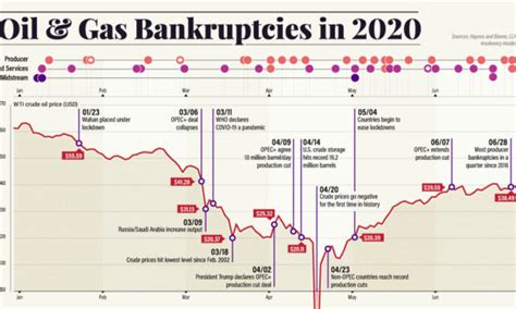 Infographic The Worlds 10 Biggest Oil And Gas Companies