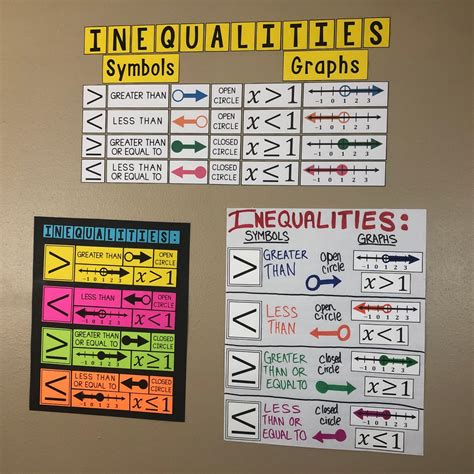 My Math Resources Graphing Inequalities Poster