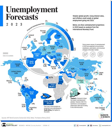 Unemployment Rate 2025 Singapore Liam Marwan