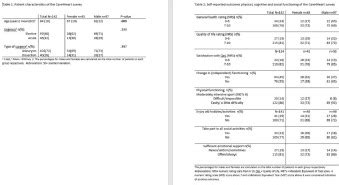 Patient Reported Outcomes Following Thoracic Aortic Surgery Does Sex Matter Journal Of