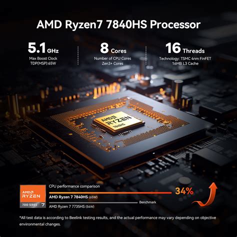 SER7 7840HS AMD Ryzen™ 7 7840HS 65W TDP 8 Cores/16 Threads, 5.1GHz ...