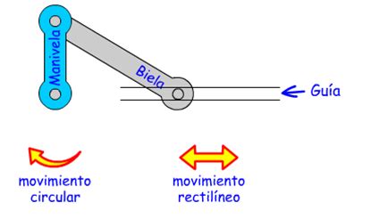 Mecanismos De Transformaci N Del Movimiento Tecnolog A Programaci N