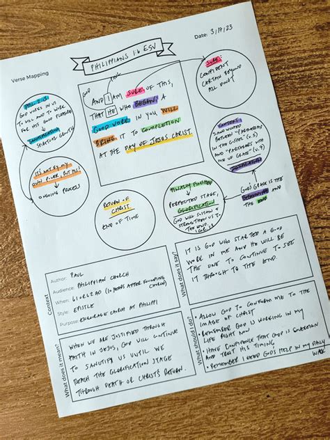 How To Verse Map And A Free Verse Mapping Template The Hobson Homestead