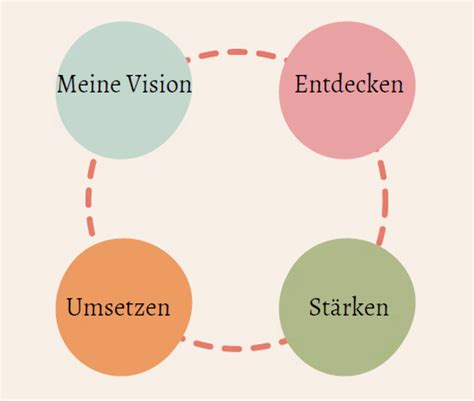 Berufungscoaching Bistum Mainz