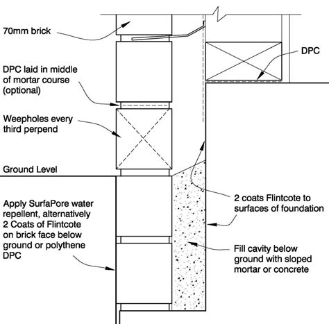 Technical Details Midland Brick Nz