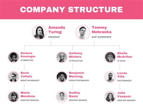 Organizational Structure Flow Chart Template A Visual Reference Of