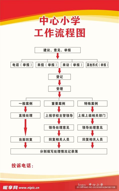 学校工作流程图设计图图片素材其他设计图库昵图网