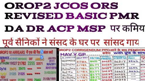 JCOS और ORS RANK PEN BASIC और MSP MACP BASIC DA DR PMR पर कमय