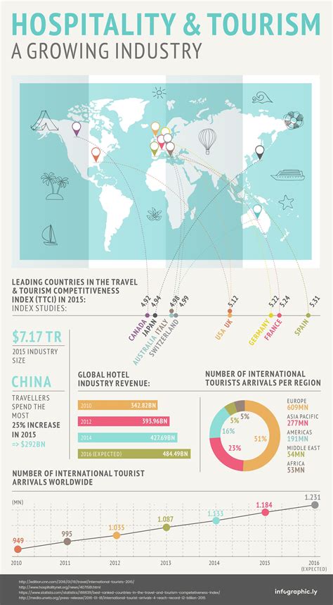 The Hospitality And Tourism Kpi Dictionary 170 Key 5