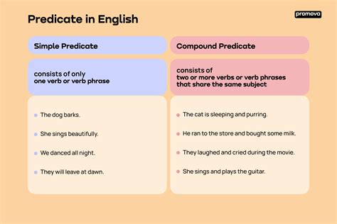 Simple Sentence Compound Predicate