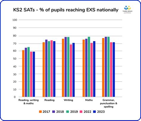 When Will Sats Results Be Out 2024 India - Lissy Phyllys