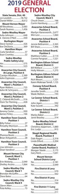 Election Results Taking Shape As Over Half Of Skagit Countys Ballots