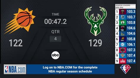 Suns Bucks Nba On Abc Live Scoreboard バスケットボール動画