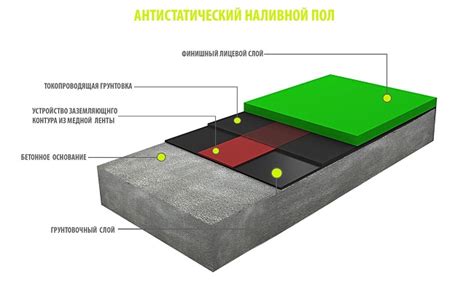 Характеристики, виды и устройство полимерных полов