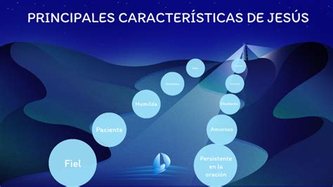 7 Caracteristicas De Jesus - PRINCIPALES CARACTERÍSTICAS DE JESÚS by Laura CampoR on Prezi
