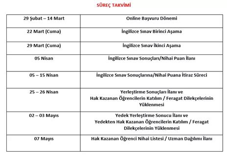 2024 2025 Akademik Yılı Erasmus Öğrenci Öğrenim ve Staj Hareketliliği