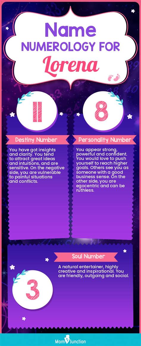 Lorena Name Meaning, Origin, History, And Popularity