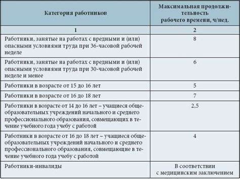 Сколько часов в день можно работать: Сколько часов в день можно работать