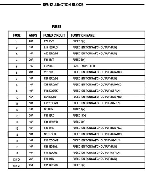 08 Avenger Fuse Box Diagram