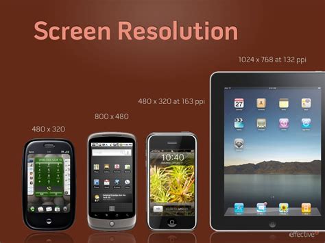 screen resolution