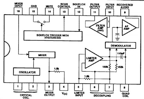 MC3361 データシート(PDF) - NXP Semiconductors