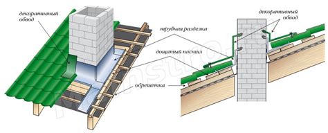 Крышная разделка угловая своими руками