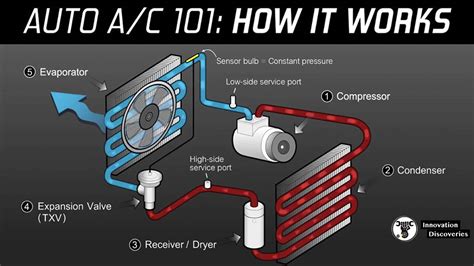 Step-by-Step Basic Car A/C System Diagram for Troubleshooting – Moo Wiring