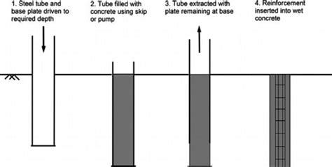 choose type  pile foundation  construction