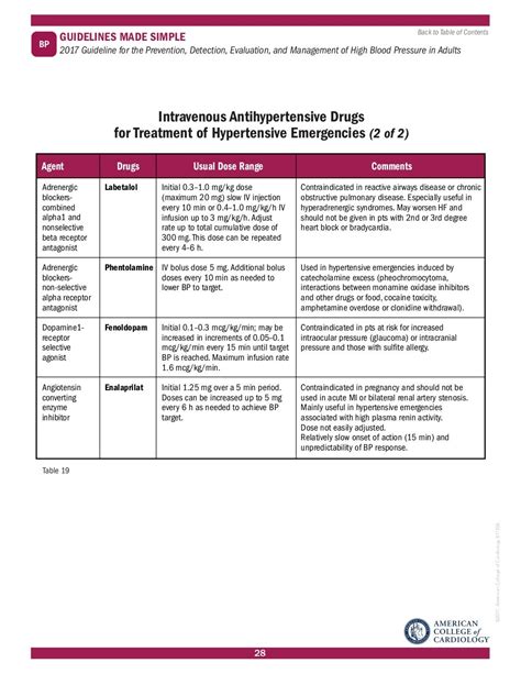 2017 Aha Acc Hypertension Guidelines Made Simple