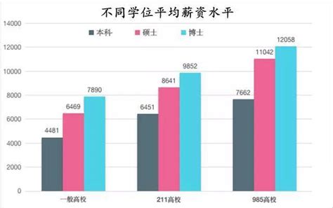 一个研究生学历到底值多少钱？ 知乎