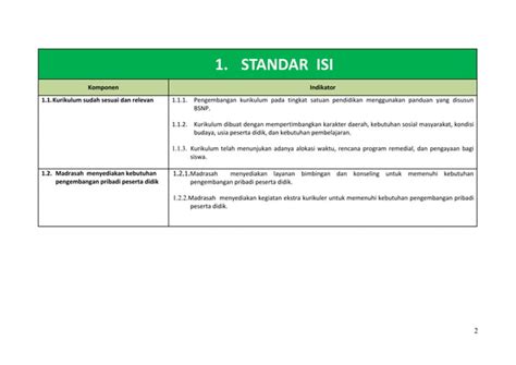 Evaluasi Diri Madrasah Pdf