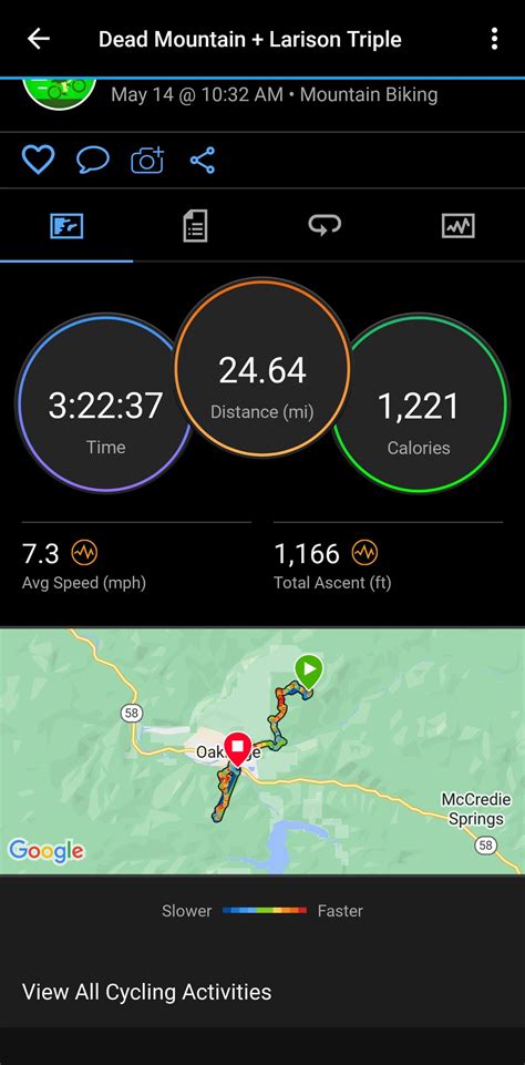 Summer is finally here : ) : r/surfskate