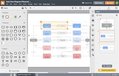 Faire Des Diagrammes De Flux De Données Lucidchart