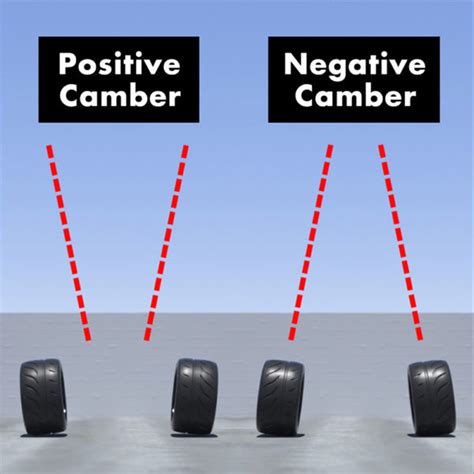 Car Alignment Blog About The Fundamentals Of Suspension