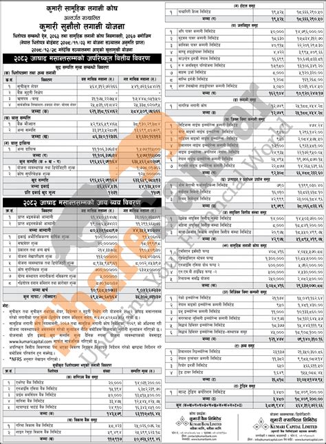 Kumari Capital Limited has published “Kumari Sunaulo Lagani Yojana” Net ...