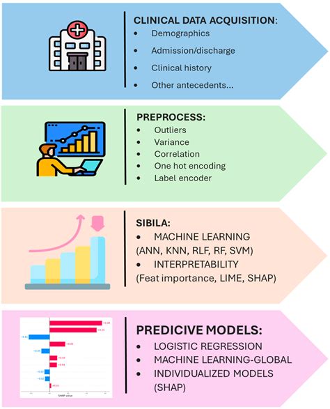 Make Free Full Text Global And Local Interpretable Machine Learning