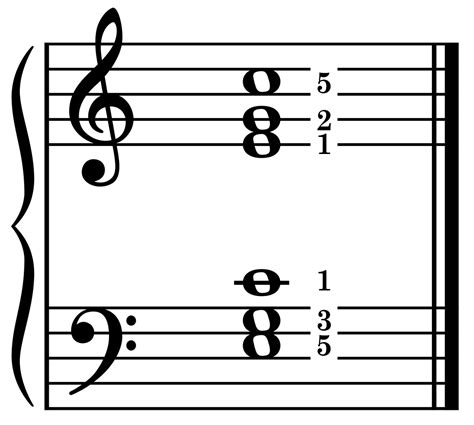 The C Major Chord - Piano Charts, Fingering, and Examples