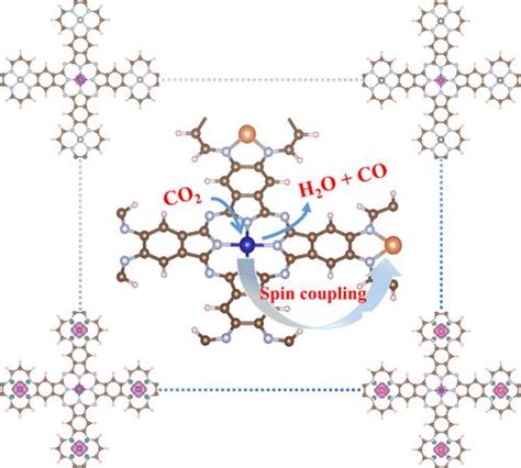 Copc基二维双金属有机骨架中长程自旋交换相互作用对co2电化学还原成co的影响the Journal Of Physical