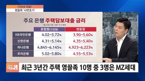 이슈and 직설 금리인상에 사면초가 영끌족이자 감내할 수 있는 수준인지 따져봐야 Sbs Biz