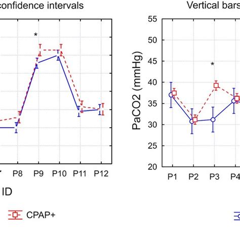 A FiO2 levels necessary to keep oxygen saturation at normal levels in... | Download Scientific ...