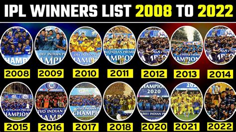 Ipl Winners List From 2008 To 2023 Current Affairs 2025
