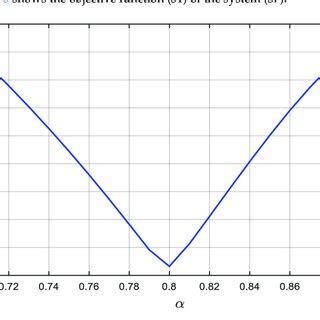 function   system   scientific diagram
