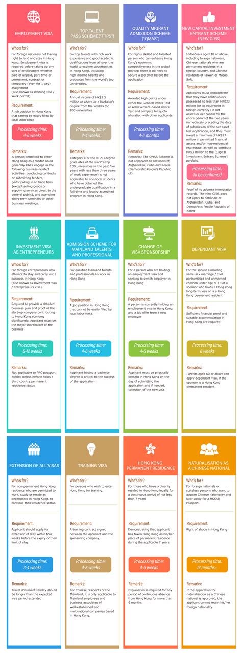 Hong Kong Visa - VisaPro Immigration Consulting Limited