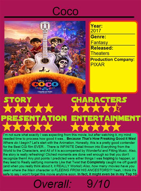 Old Review Coco By Jimation On Deviantart