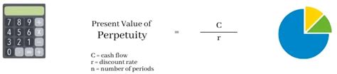 perpetuity definition formula types examples