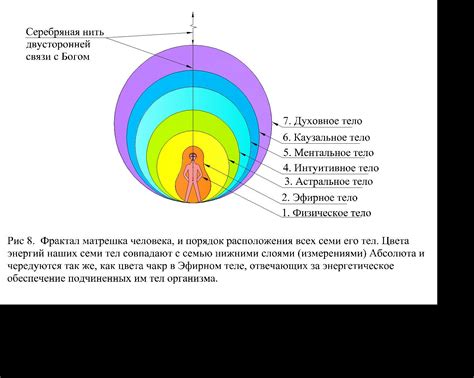 Описание мироздания