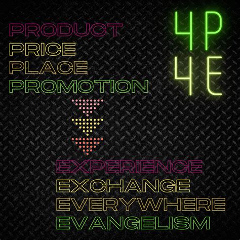 4P to 4E — New approach for Marketing Mix | by Thongpraparn Khajornkham ...